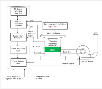 IEC62196 Electromagnetic Vibration Test System For EV Components