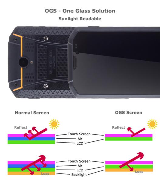 handheld Rugged Computer dual sim nfc phone BP25