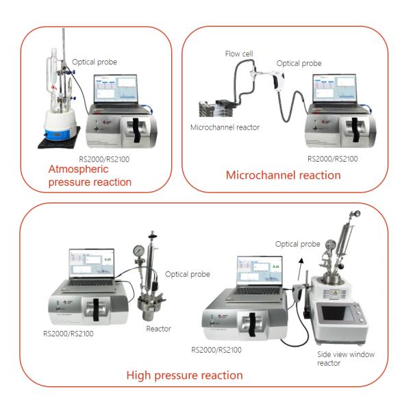 Instrumentos de processo do analisador Raman de amplo espectro 785 nm de resfriamento profundo