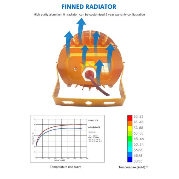 Водонепроницаемость IP65 Промышленное взрывобезопасное освещение светильники Наводнительное освещение AC85-265V / 50Hz 60Hz