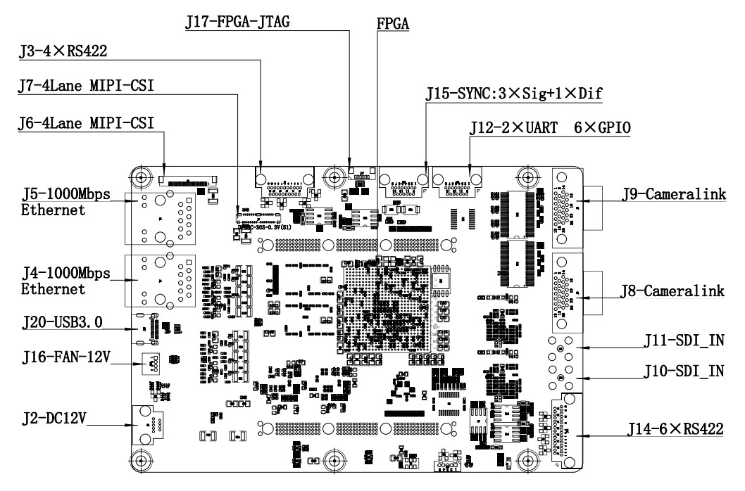 Ascend 310B High-Computing-Power Image Processing Board with Heterogeneous Architecture and Rich Interface Resources for Edge AI Applications