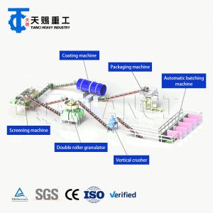 Compound Fertilizer Production Line offering granulation drying and cooling equipment for producing uniform fertilizer granules