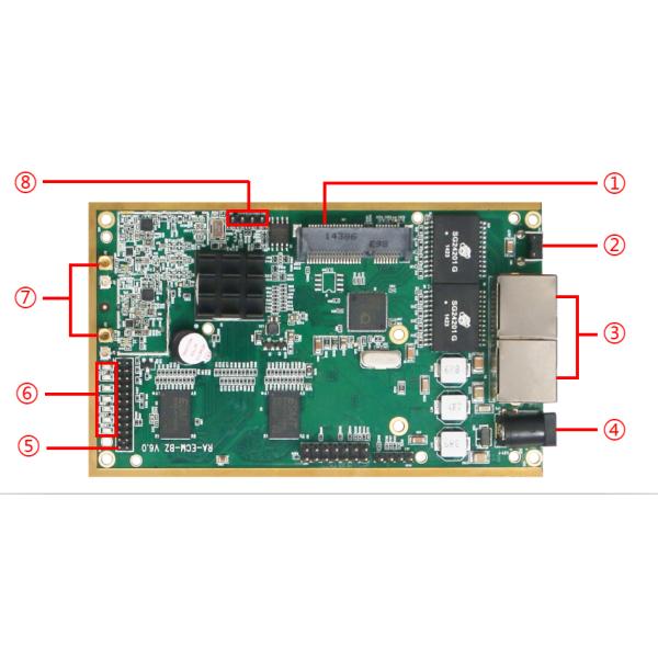 Хмели шифрования 96Mbps 10 силы AES модуля 2.4GHz 1W радио СЕТКИ IP 50 узлов