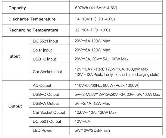 576Wh портативная электростанция питание PB 300w-1000w