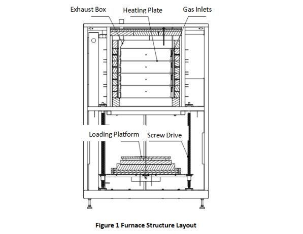 BF216-11 Bell-Type Furnace, LTCC Special Lifting Debinding & Sintering Furnace