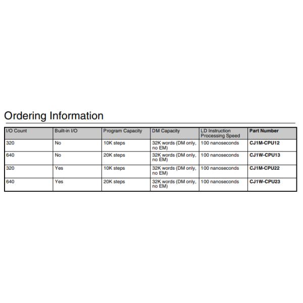 Industrial PLC Controlled Equipment Electrical Omron CJ1M-CPU12
