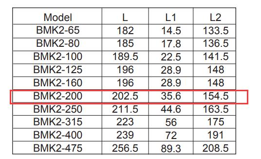 BMK2 гидравлический мотор Чарс-Lynn 104 - версия 200cc со сплайном 13-DP16/32 вала фланца A2 под