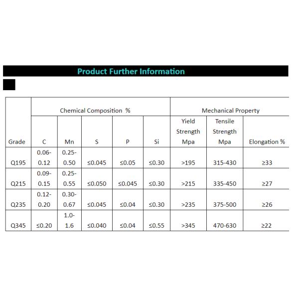 GB/T3091-2001 Galvanised Welded Round Tube