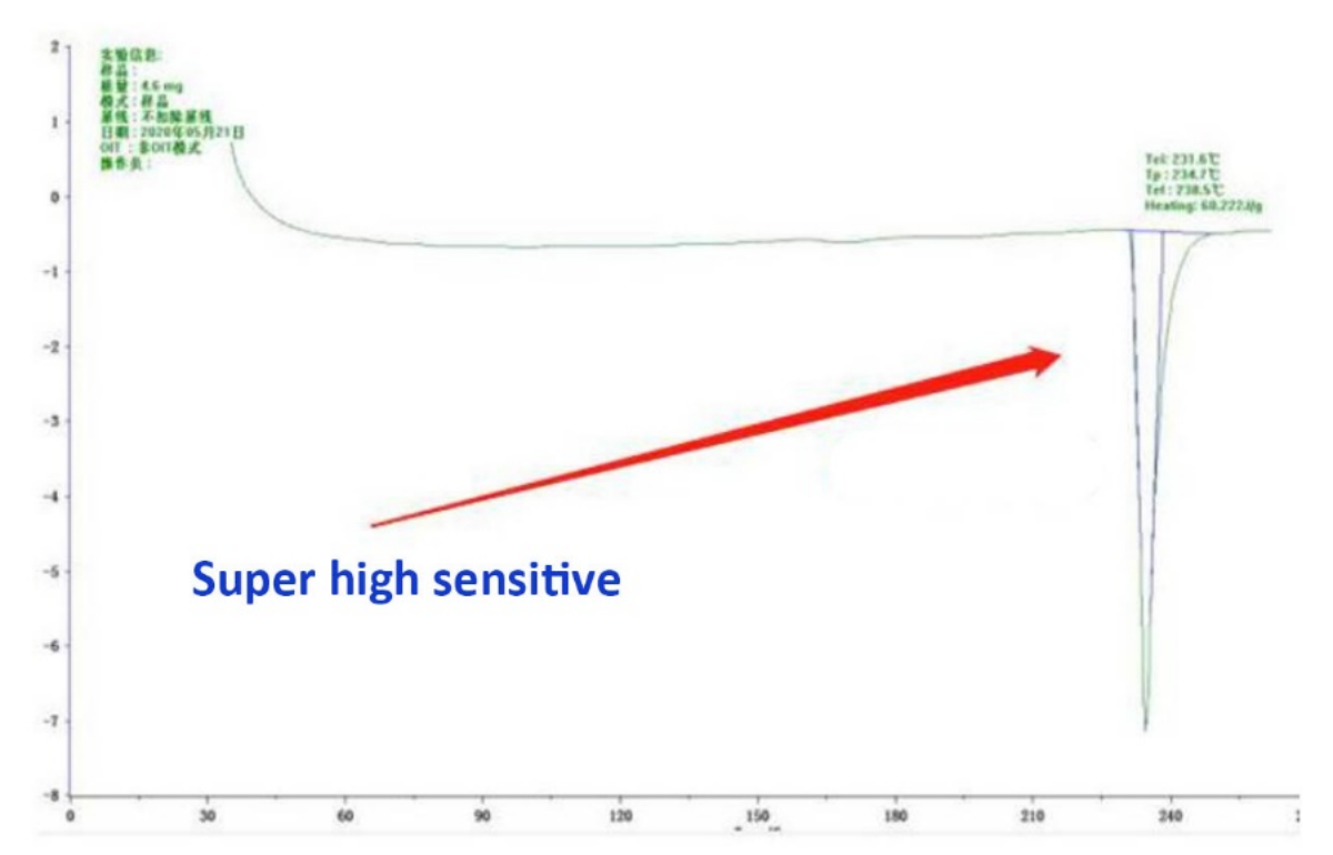 DSC Differential Indicator Differential Scanning Calorimetry Machine With Heating & Cooling Curve