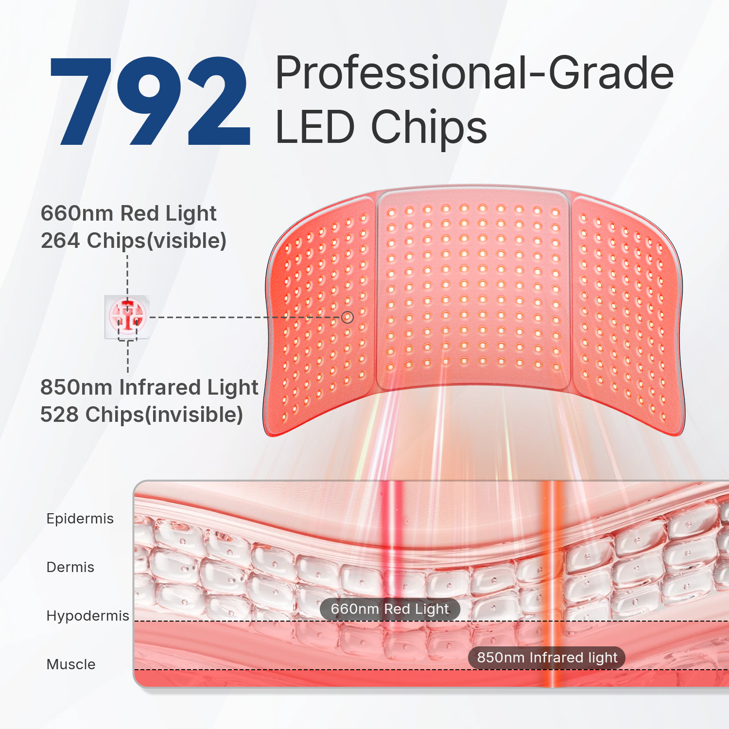 ZN-GY07 Professional 36W Infrared Red Light Therapy Belt for Home Pain Relief and Recovery
