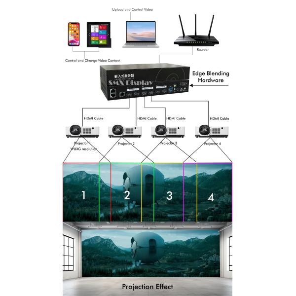 High Brightness 6000 Lumen Short Throw Projector Convenient For Immersive Visual Mapping