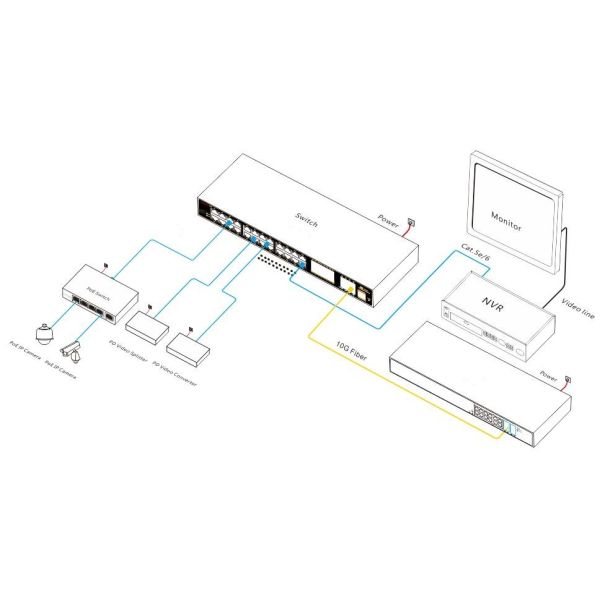 36-port 10G uplink managed industrial Ethernet switch with 176Gbps switching capacity