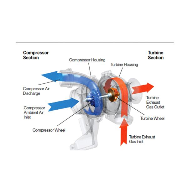 1117732 1117731 Engine Turbocharger , 1117733 Excavator Turbo Fit DS11 H2D