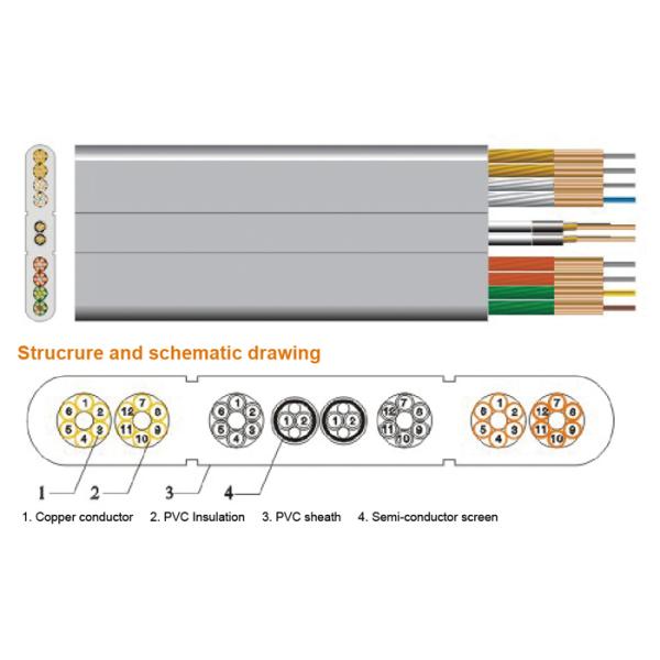 Силовой кабель ТВВБП перемещения лифта электрических частей лифта ПВК с стальным электрическим проводом