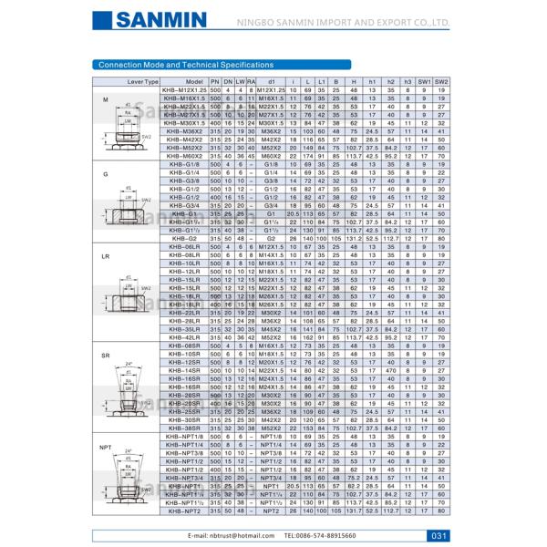 Путь шарикового клапана 2 высокой нержавеющей стали давления гидравлический 1/8