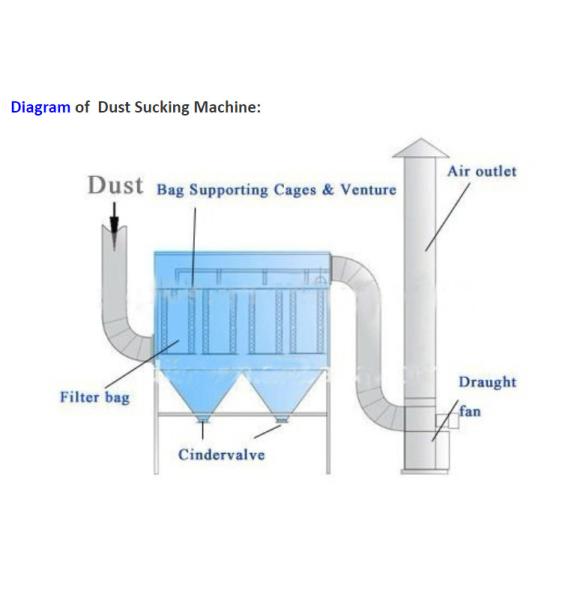 2160-4300m3/h Air Volume Industrial Dust Extractor Dust Collector for Dust Extraction