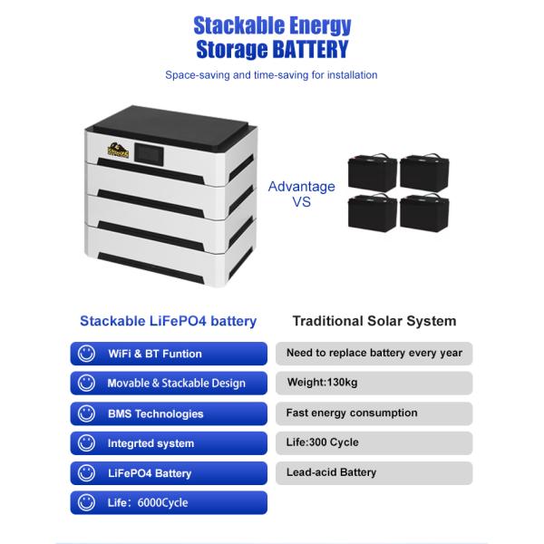 51.2V 100Ah 200Ah 300Ah LiFePO4 батарея 5Kwh 10Kwh 15Kwh Складируемая для солнечного хранения