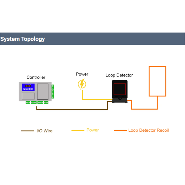 Single Channel Inductive Loop Detector with 20 kHz to 170 kHz Frequency and Automatic Calibration for Vehicle Detection