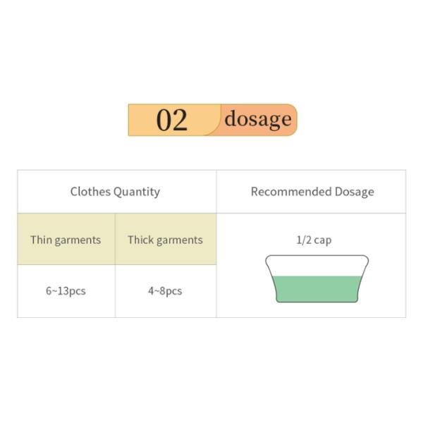 Grânulos duradouros do emoliente da tela do impulsionador do perfume do cheiro para a lavanderia