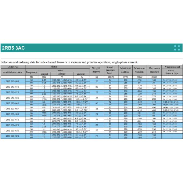 Electric 2RB Air Ring Side Channel Blower Industrial Fan High Pressure