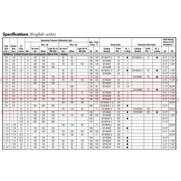 8210G002/003/009/054 Комплекты по ремонту диафрагмы K302273 K302279 K302277 K325824
