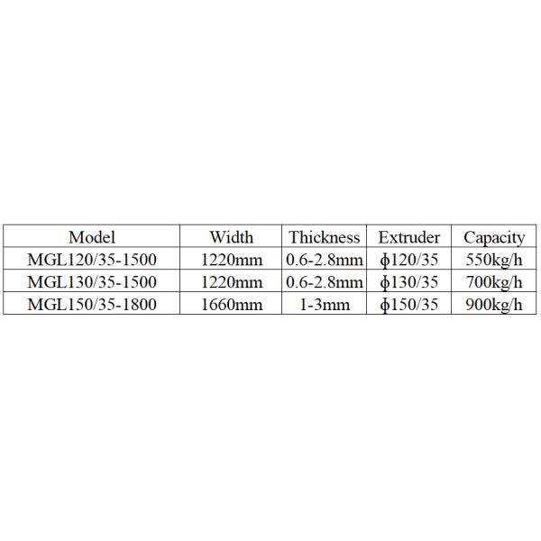 PMMA GPPS Линия производства оптических листов Экструдер 1220 мм 1660 мм Ширина 550-900 кг/ч