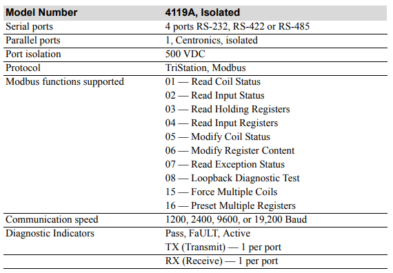 4119A Invensys Triconex