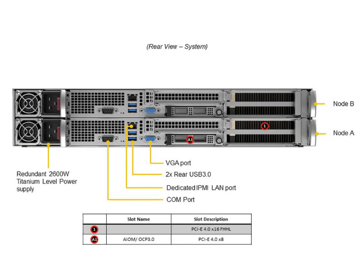 Supermicro GPU Server 2U Rackmount SYS-210GP-DNR with 3 GPUs per Node 2600W Redundant Titanium Power and 3rd Gen Intel Xeon Scalable Processors