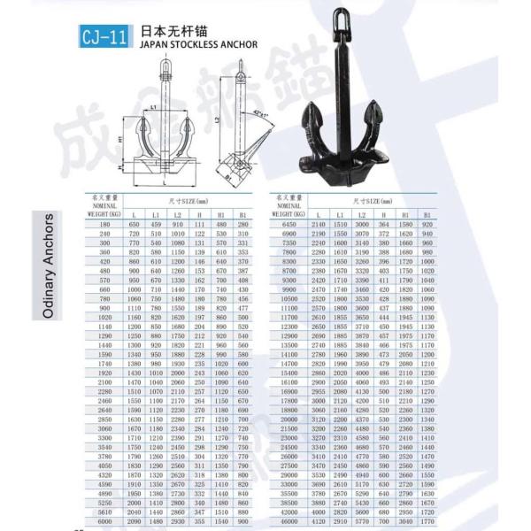CCS, BV, ABS, LR, DNV-GL, NK, KR, RINA, RS Approved Cast Steel, Welded Steel Japan Stockless Anchor