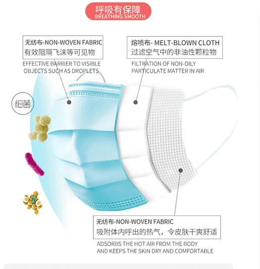 ISO13485 EN 14683 Blue High BFE Earloop Medical Mask