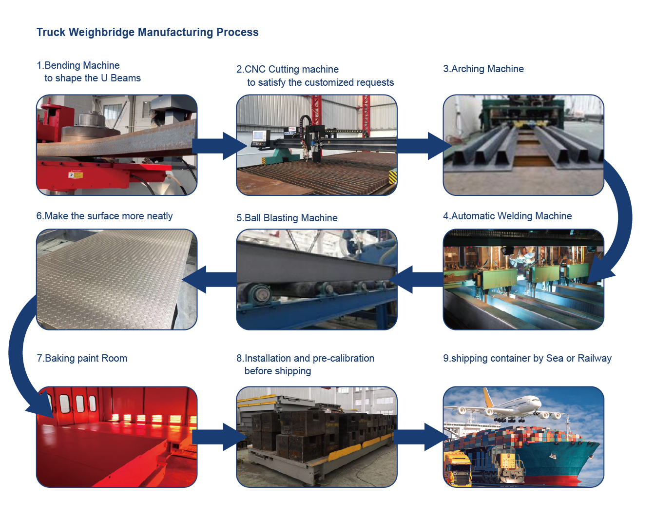 SMARTWEIGH INSTRUMENT CO.,LTD