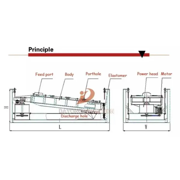 Sugar Gyratory Vibrating Screen Carbon Steel Gyratory Screen