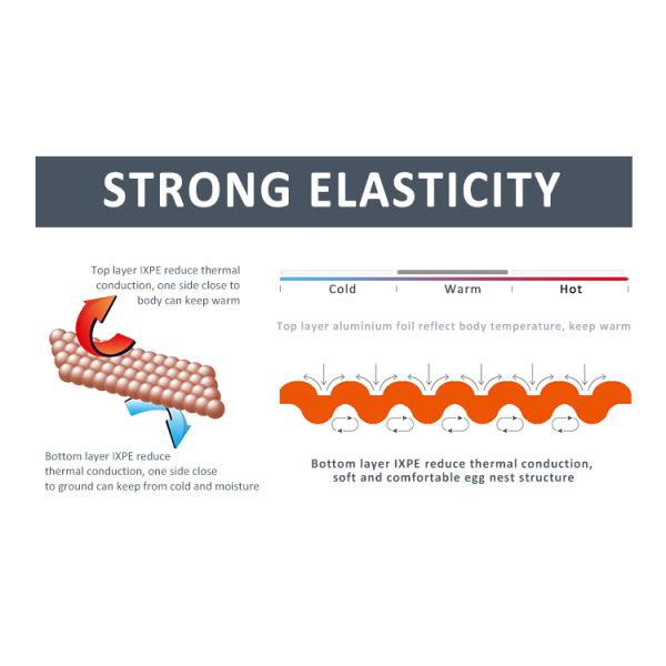 20mm Thick Folding Closed Cell Foam Sleeping Mats Comfort Backpacking Pad