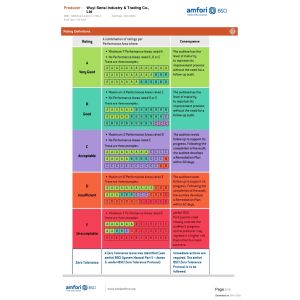 Wuyi ShunRong Import and Export Co., Ltd Certifications