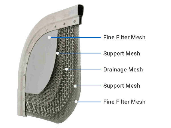Stainless Steel 316L Plate Leaf Filter For Oil Filtration Industry