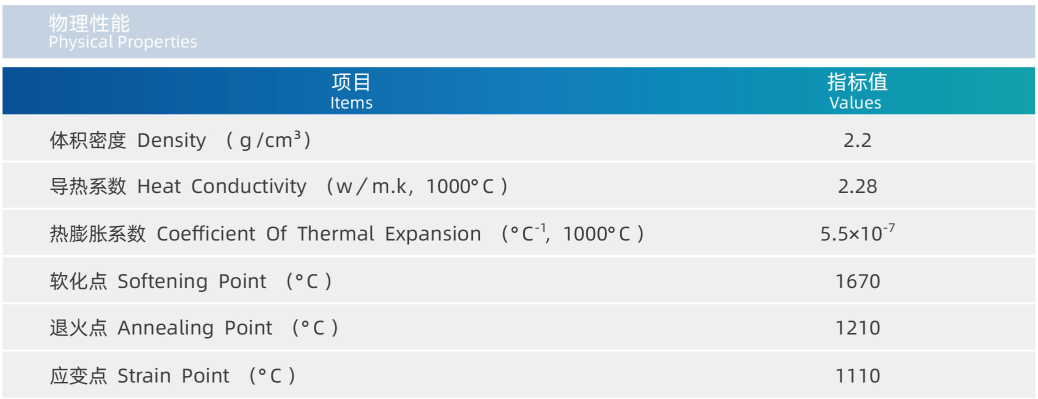 99.9999% Purity Quartz Tube PQ181EH Fused Quartz Crucibles For Semiconductor