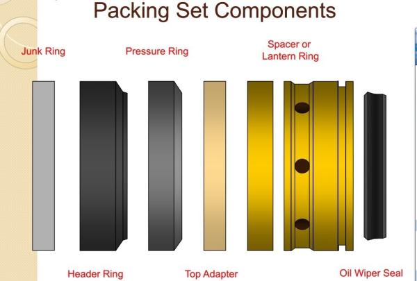 Well Service Packing, Plunger pump, Halliburton HT400 plunger pump, Gardner Denver plunger pump,  SPM plunger pump