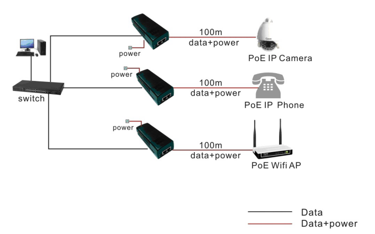 сила инжектора 18W 1.5A 12V POE безопасная надежная к точкам подхода WLAN