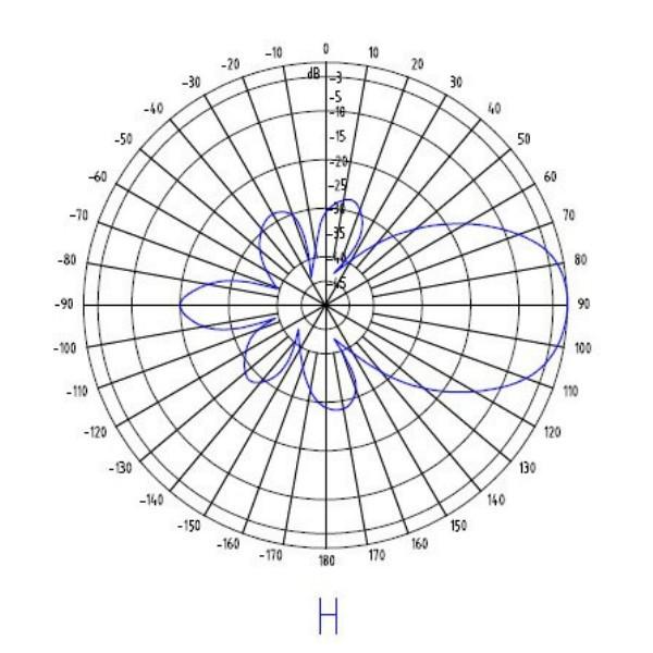 890-960MHz 900MHz GSM Yagi Antenna 14dBi High Gain Repeater Antenna Booster
