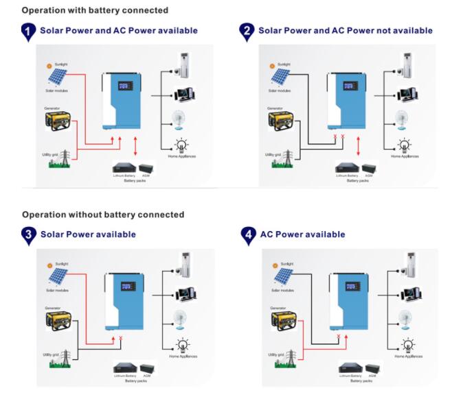 Высокочастотный инвертор MPPT солнечный, 5kw 5.5kW с инвертора решетки гибридного солнечного