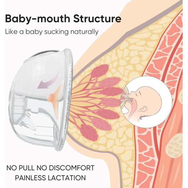 Pompes électriques pour allaitement maternel