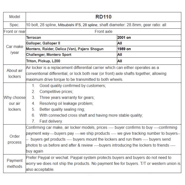 Улучшите внедорожные возможности Mitsubishi Pajero с дифференциалом Qi-Locker