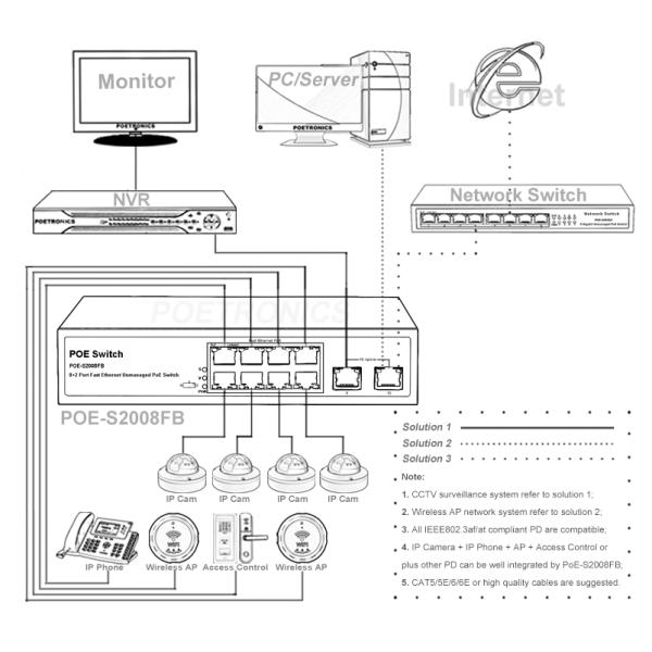 POE-S2008FB(8FE+2FE)_8 Port 10/100Mbps IEEE802.3af/at PoE Switch with 150W Built-in power supply (Newly Developed)