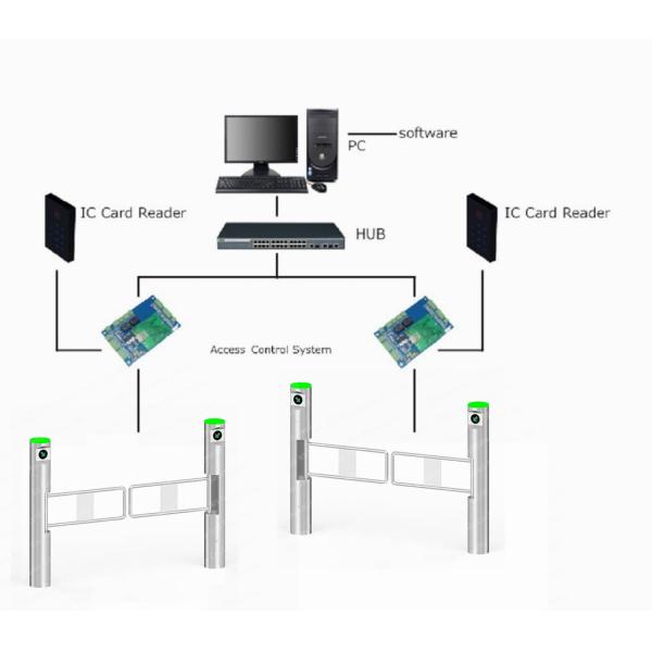 Mansion DC Motor Swing Barriers Turnstiles 900mm Lane Card Controlled Wing Gates Board