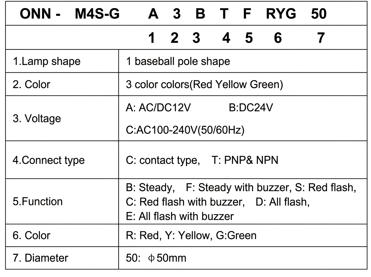 ONN M4S-G Aluminum Base Machine Fault Indicator With Multi Color Warning Light Equipment Indicator Lights
