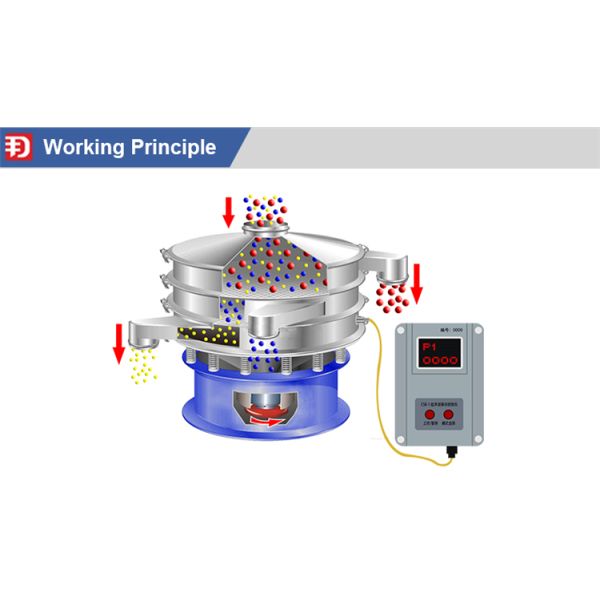 Customizable Carbon Steel Ultrasonic Vibrating Screen 500 Mesh
