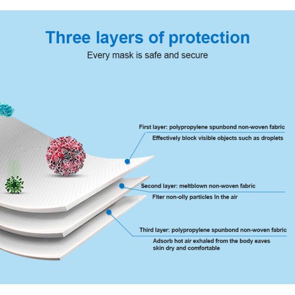 Non Woven Medical Surgical Face Mask With Earloop Doctor Dental Surgery