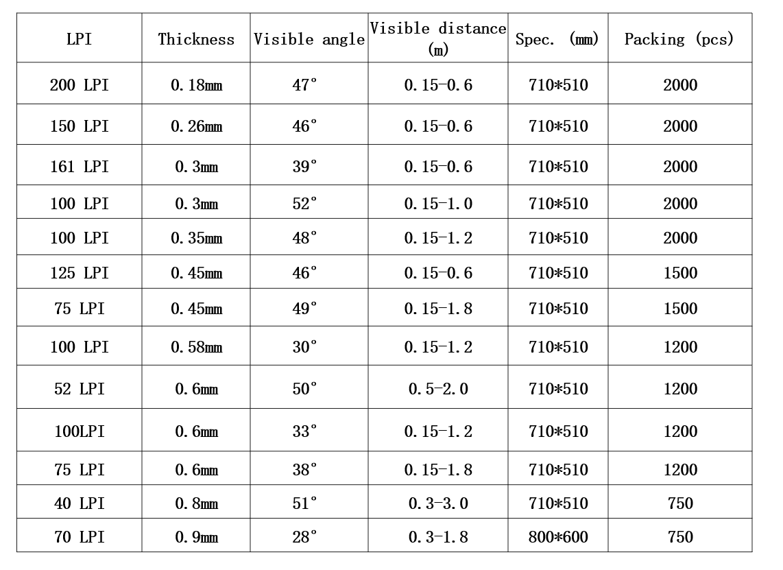510 X 355mm 0.45mm 75 LPI PET Lenticular Sheets Transparent