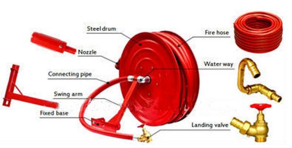 Red Fire Hose Reel And Cabinet Automatic / Manual Swinging Fire Fighting Hose Reel