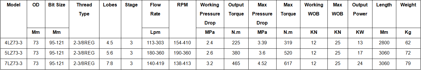 73mm 2-7/8 Inch Non Magnetic Downhole Motor For Coal Mine Underground Directional Drilling